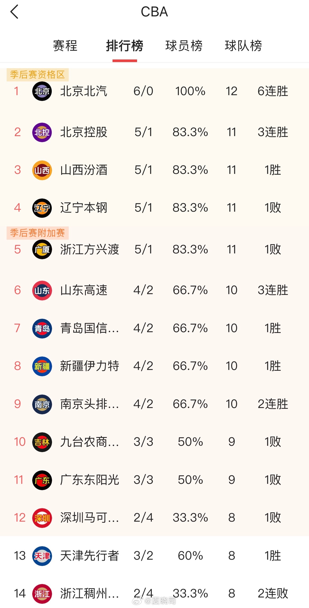 山东男篮最新排名概览与了解排名信息的步骤指南