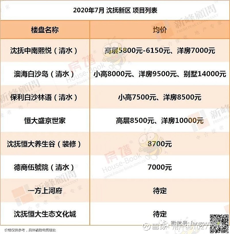 旅游业务 第14页