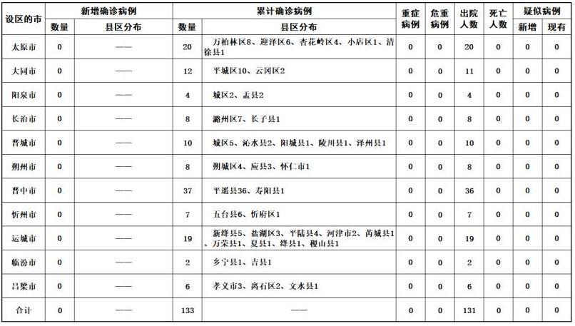 山西疫情最新动态，自然美景中的抗疫之旅