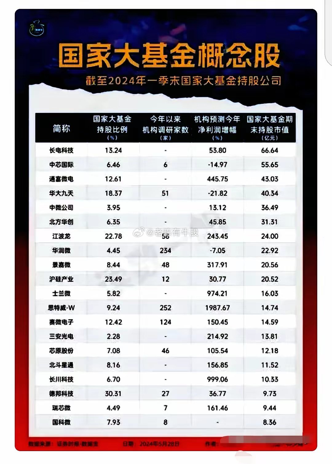 国家基金最新动态，推动科技创新与社会发展的强大引擎进展报告