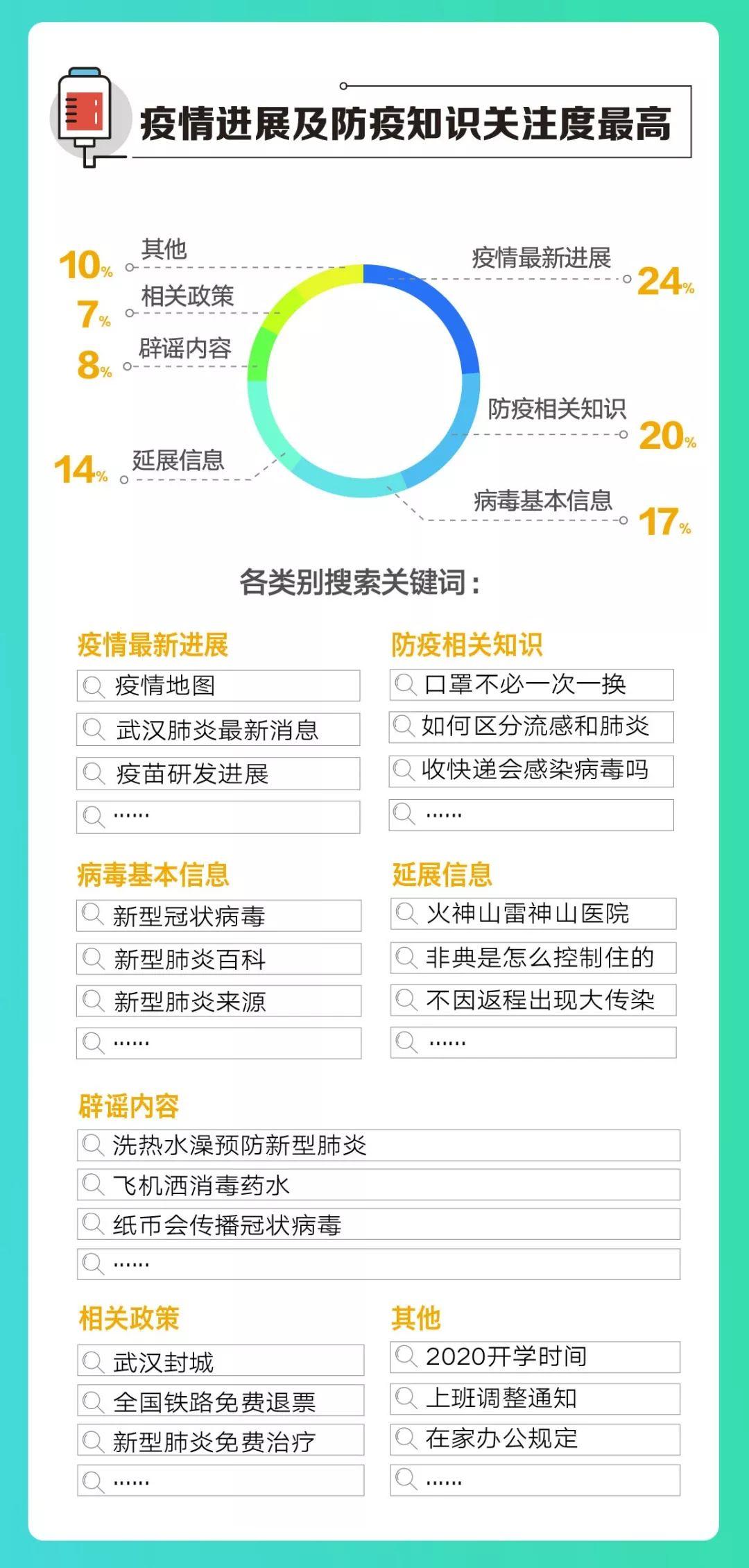 疫情最新排行通报，科技新品重塑现实，智能追踪时代开启