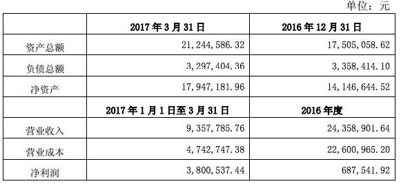松发股份最新动态揭秘，最新消息一览无余✨