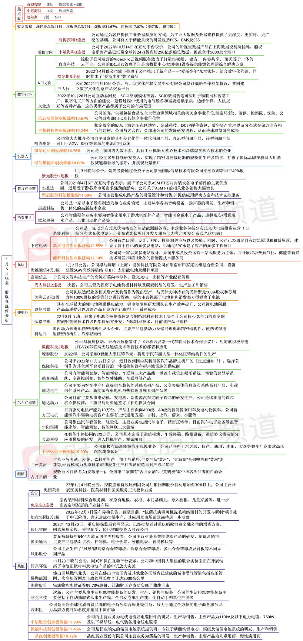 海得控制最新动态与技能掌握，完成任务步骤指南