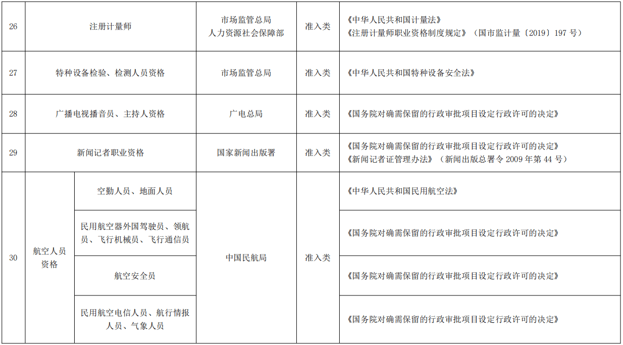 最新国家职业资格目录，技能认证的时代变革
