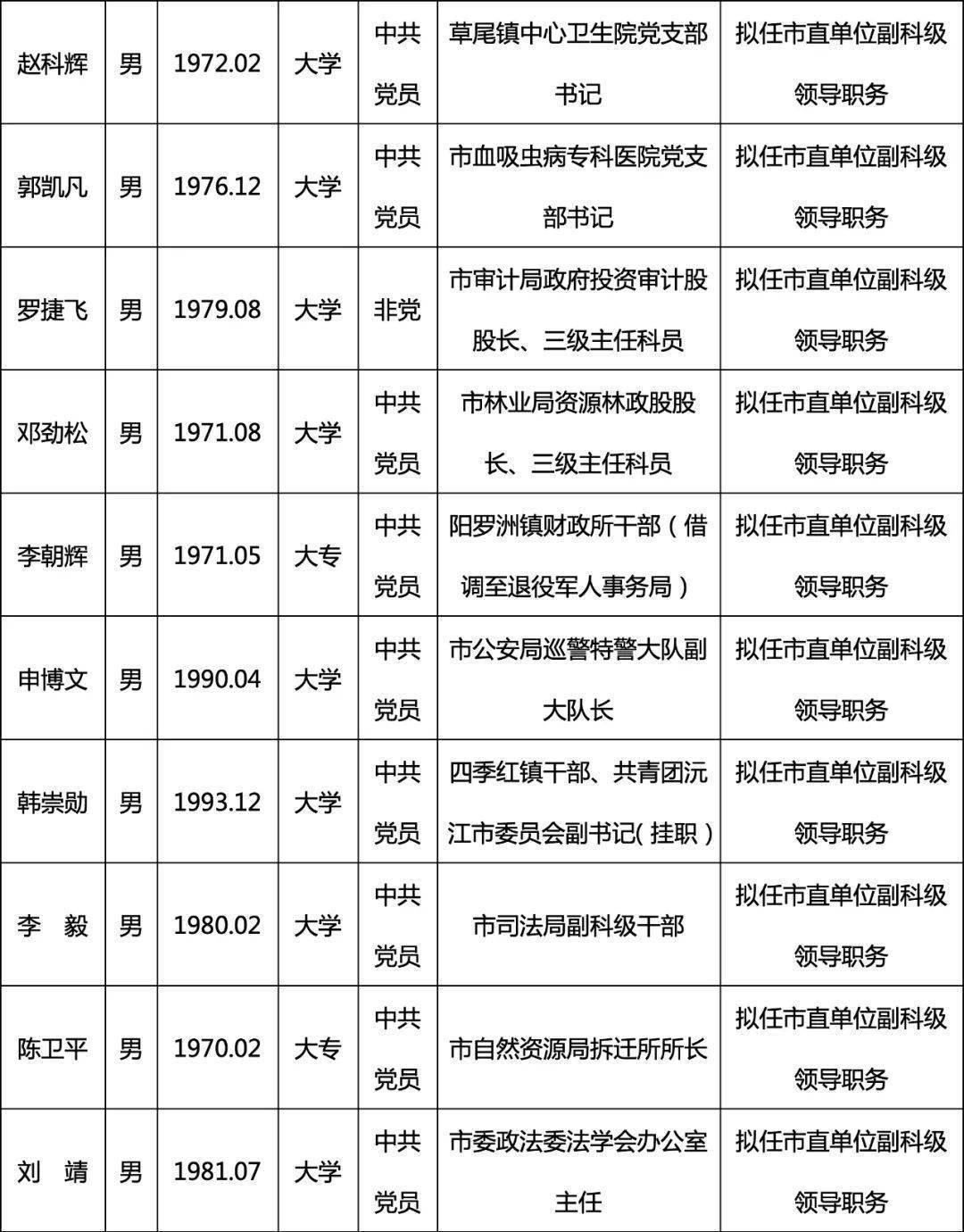 沅江市最新人事任免消息重磅揭秘📢